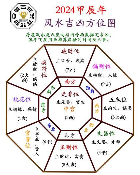 西南方向风水2024|2024甲辰龙年【居家风水方位吉凶】布局与化解